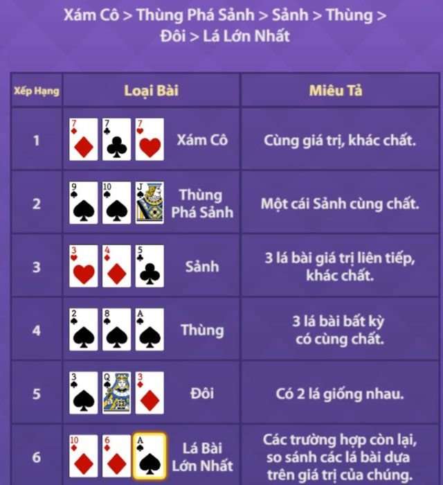 Cược thủ cần nắm được một số thuật ngữ có trong Teen Patti để chơi game có hiệu quả